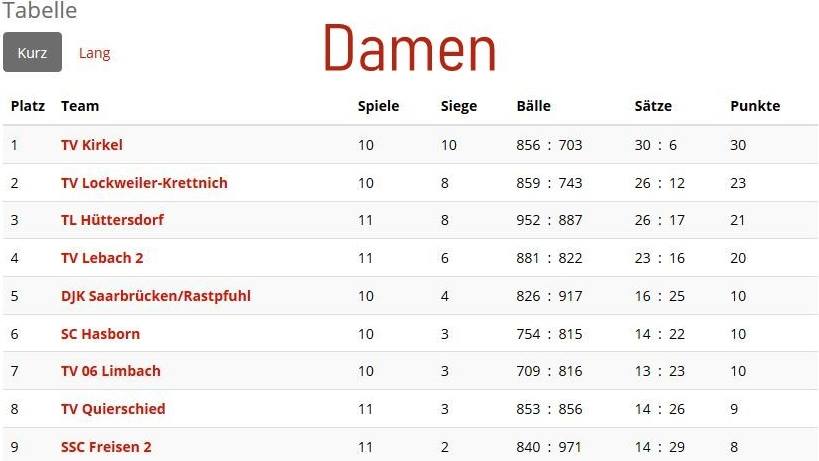 damen