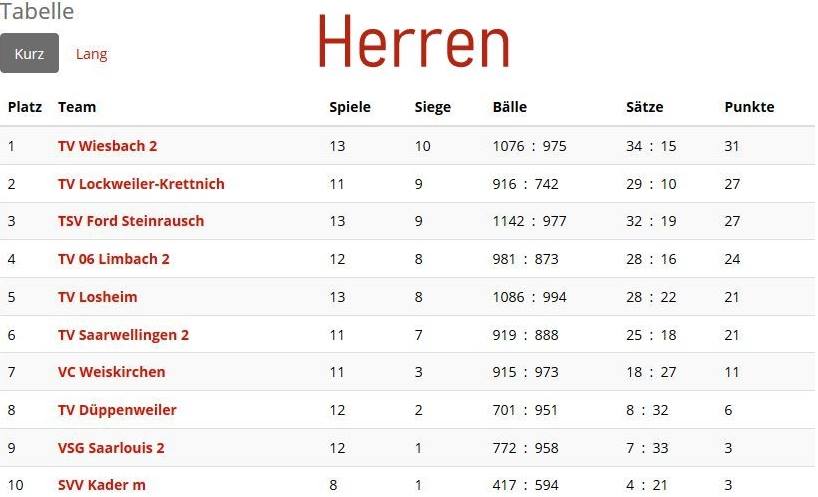 herren